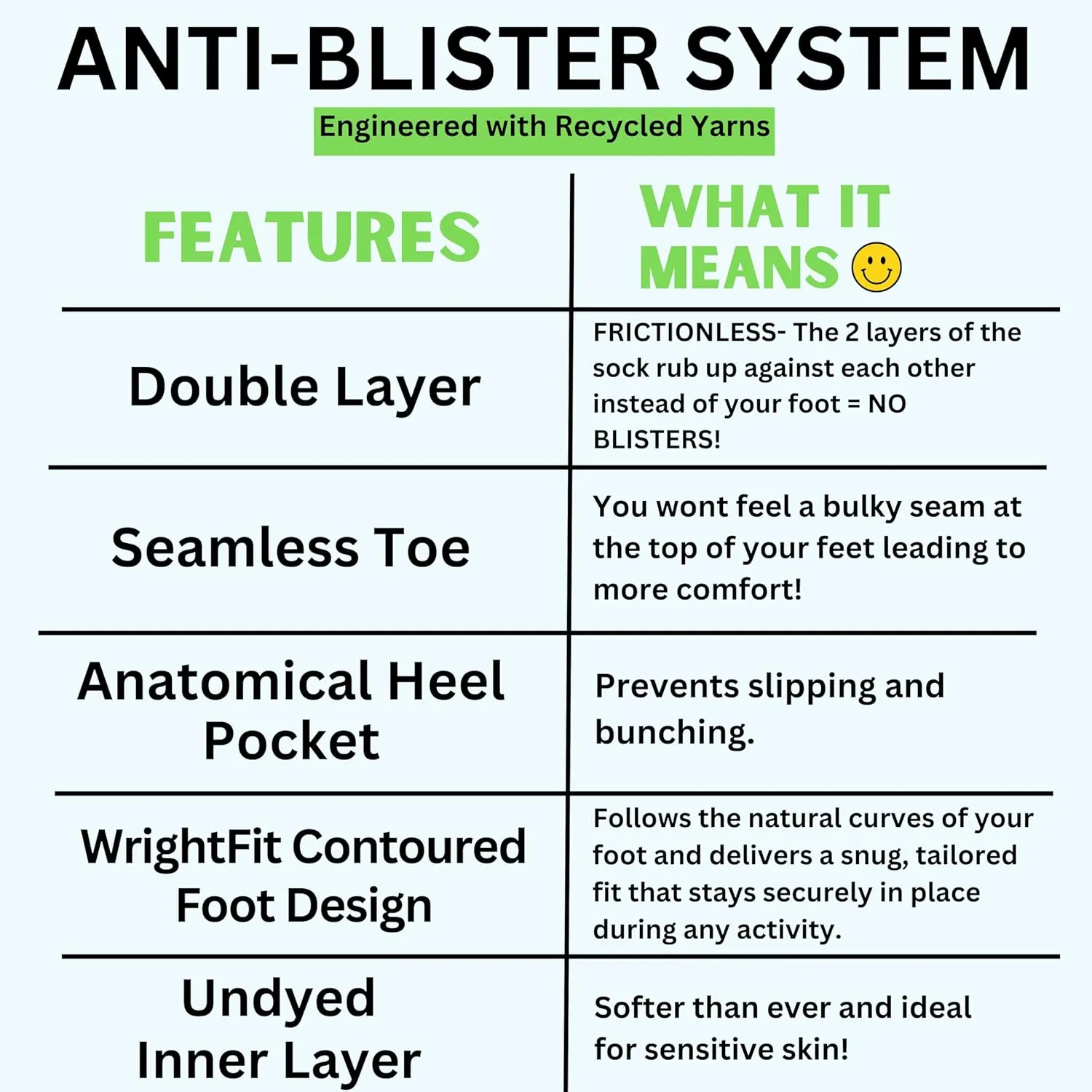 Wrightsock Explore Quarter Hiking Socks for Men and Women ?C Cushioned, Eco-Friendly Anti Blister Socks - American Made